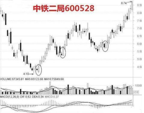 一位聪明的A股投资人：每月拿2000元炒股，只买不卖耐心持有20年，结局是怎样？交易前多看几遍