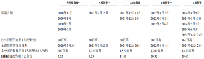 IPO雷达｜新冠特效药遇冷，旺山旺水去年前三季收入降至不足千万，烧钱还能维持多久？