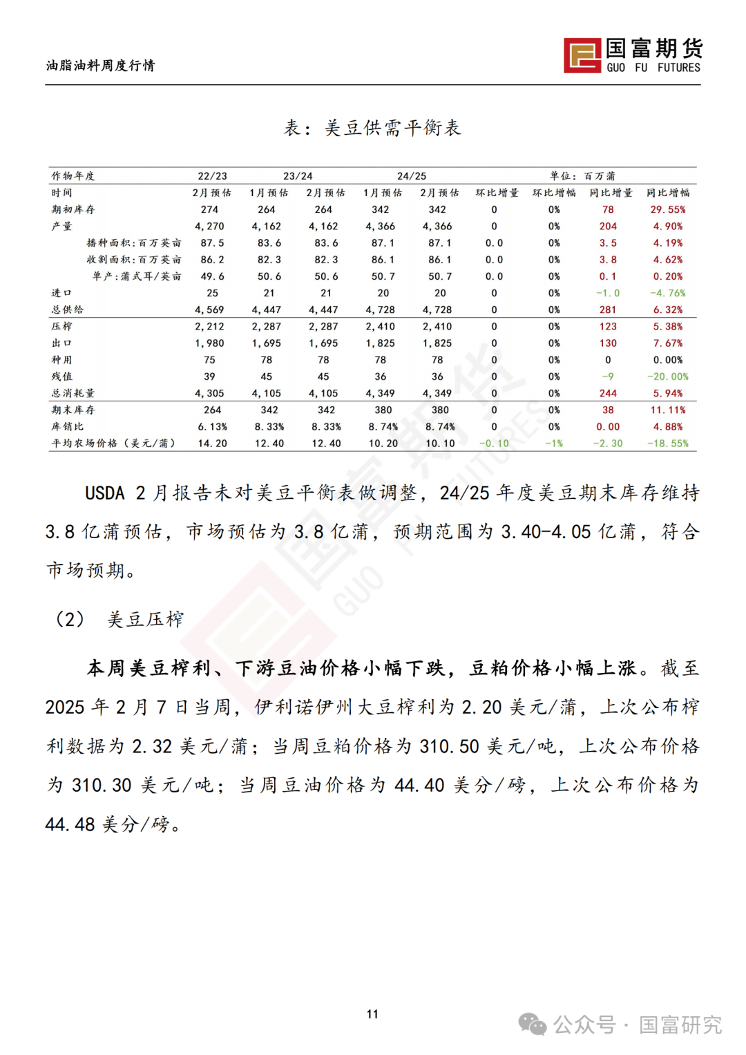 【国富豆系研究周报】USDA 月报影响偏中性，巴西收割进度加快