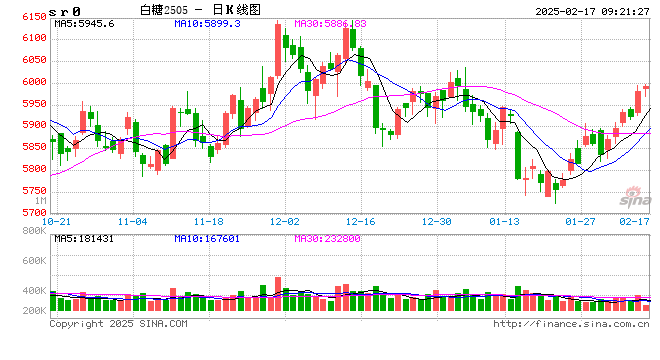 光大期货：2月17日软商品日报