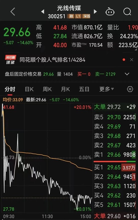 A股2万亿巨震！002123，天地板