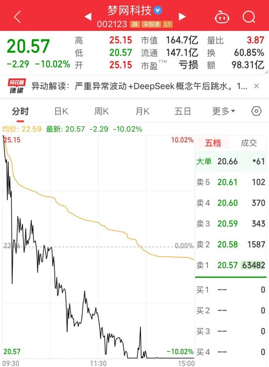 A股2万亿巨震！002123，天地板