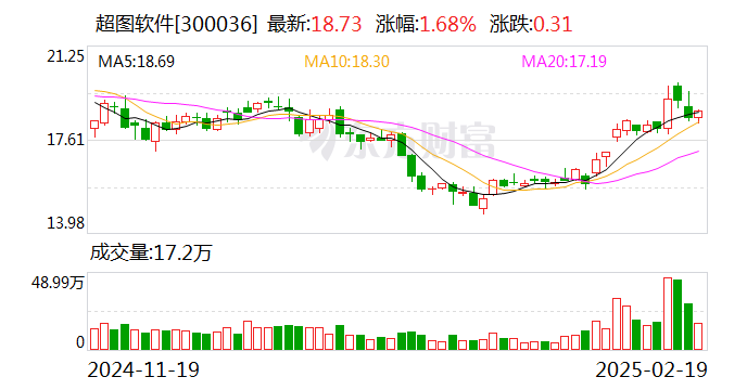 超图软件：公司高度重视应收账款回收工作，建立了应收账款对账及催收机制