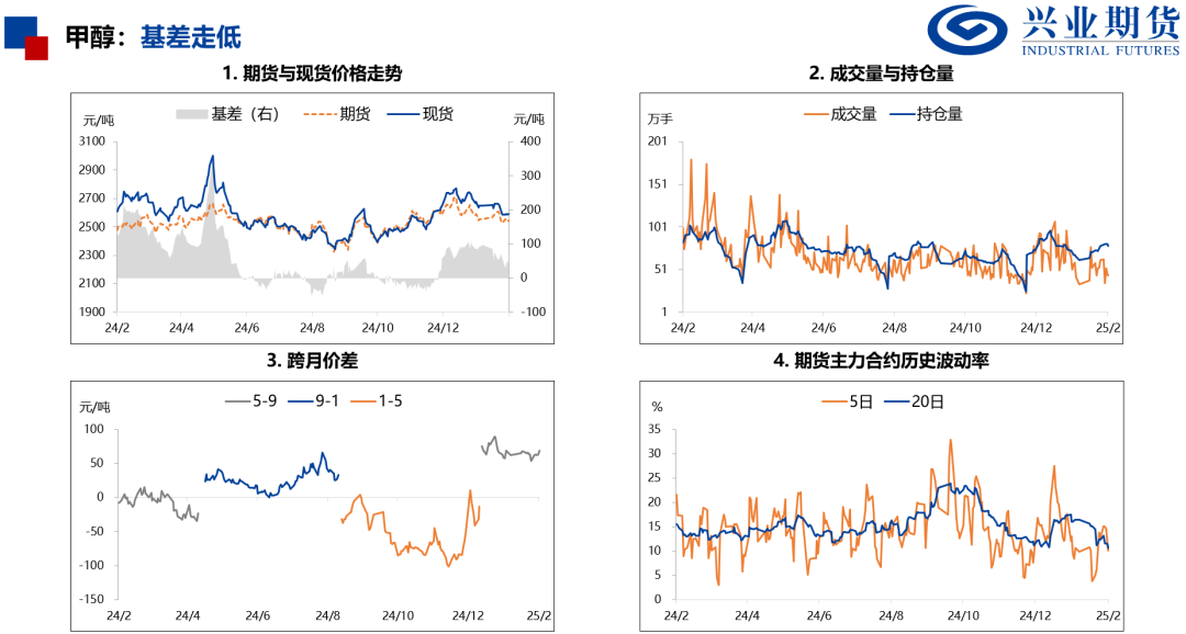 【兴期研究：品种聚焦】产量下降需求回升，关注做多机会