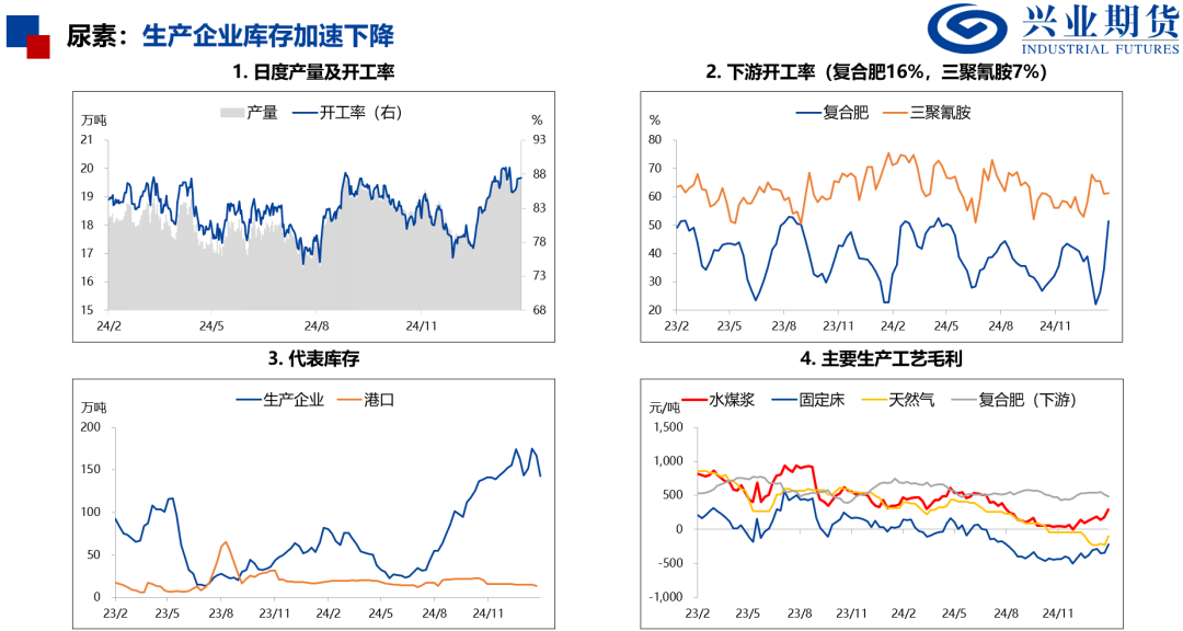 【兴期研究：品种聚焦】产量下降需求回升，关注做多机会