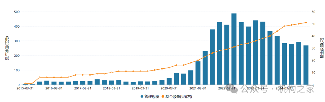 信达澳亚产品更名“指数+”背后：零ETF困局未解、费率劣势或难有突破