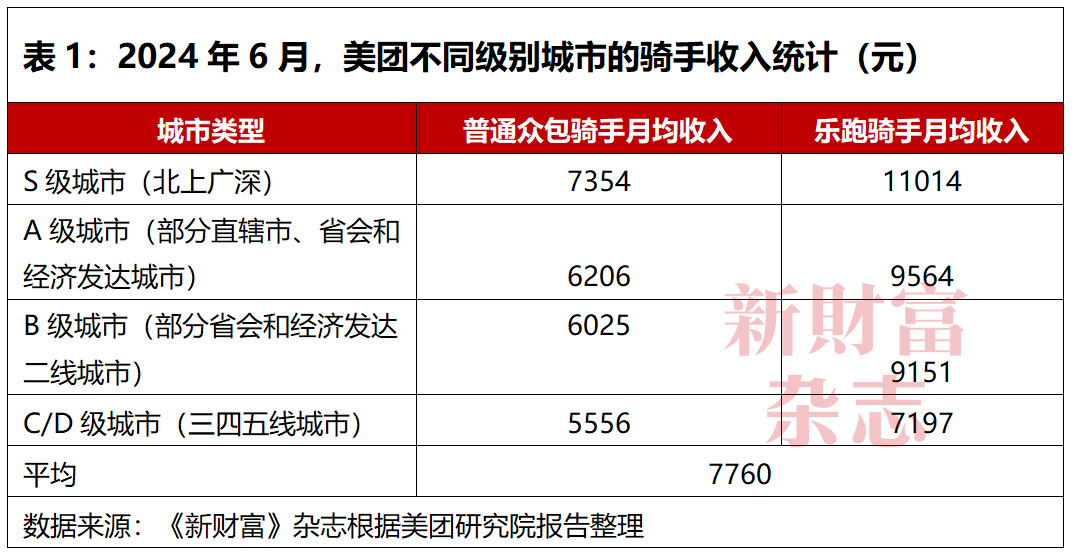 为百万骑手上社保，为何有人不买账？