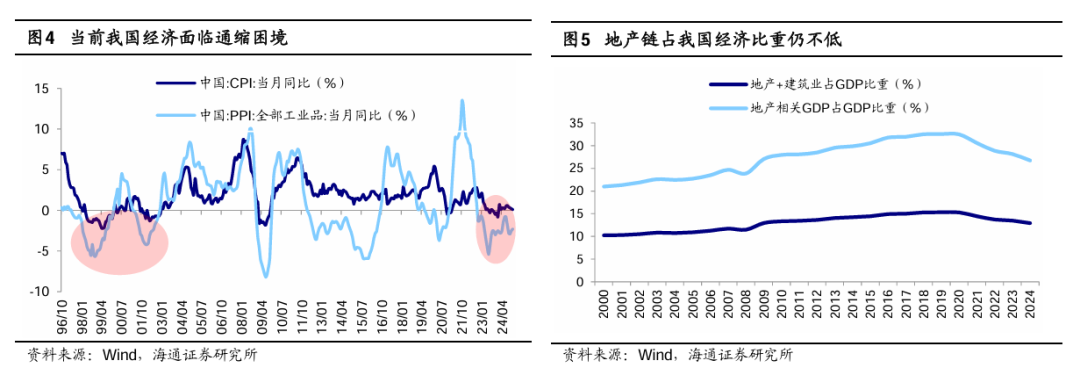 海通策略：春季行情正在演绎 产业政策将进一步聚焦科创