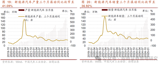 招商策略：并非2015，AI＋行情演绎到哪个阶段了？