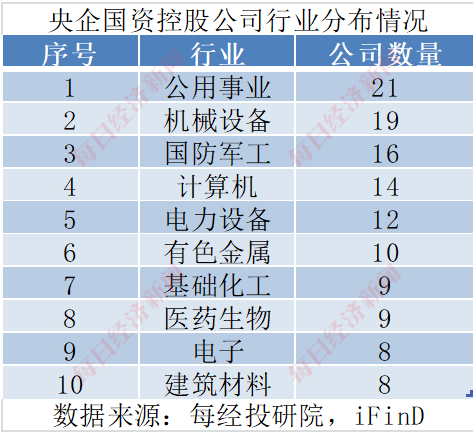 并购重组迈入“黄金时代”！2024年以来四成央国企上市公司涉资产重组，股价最高涨超2倍！重组的热门方向有这些（附名单）