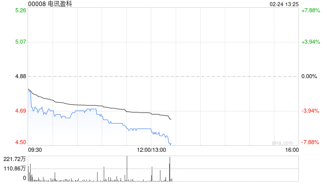 瑞银：维持电讯盈科“买入”评级 升目标价至5.5港元