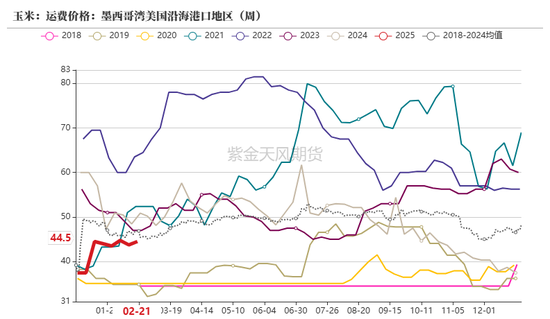 玉米：上行趋势仍存