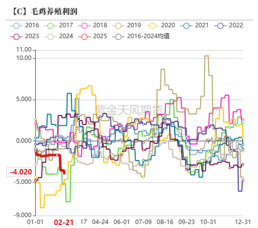 玉米：上行趋势仍存