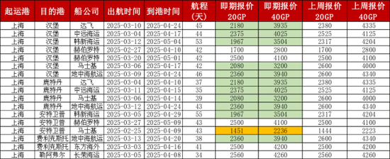 集运交易逻辑不断切换，如何看后市？