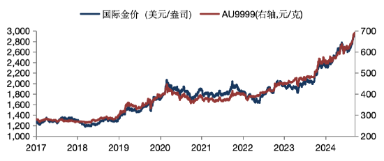 华安基金：美国金库审计引发担忧，美元走贬拖累国内金价