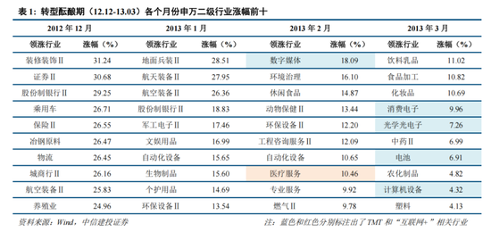 中信建投策略：“人工智能+”已经成为A股当前最重要的投资主线