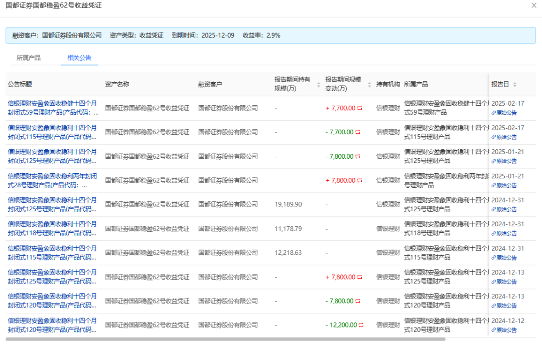 哪些理财还有4%收益城投非标？