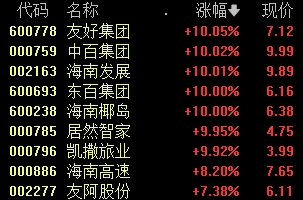 13:40，A股发生了什么？