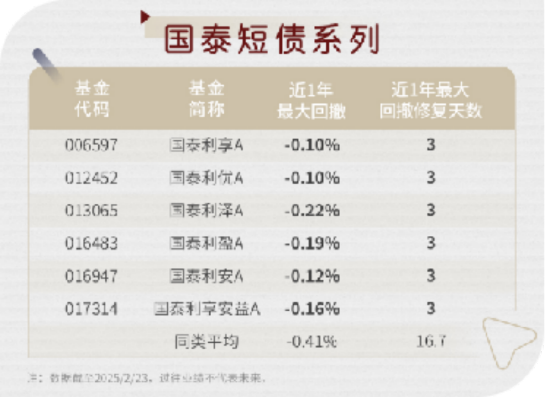 和你“债”一起|如何度过债市逆风期？