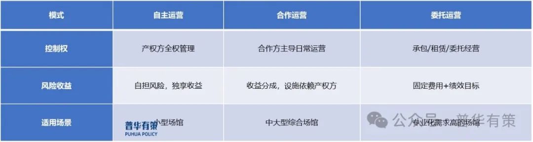 2025-2031年中国文体运营行业市场洞察与趋势预测报告